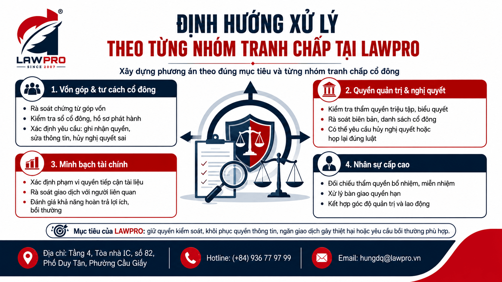 Định hướng xử lý theo từng nhóm tranh chấp tại LAWPRO